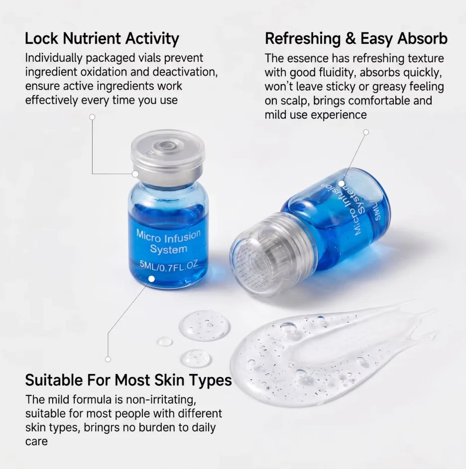 MEKA Microneedling Hair Growth Plan
